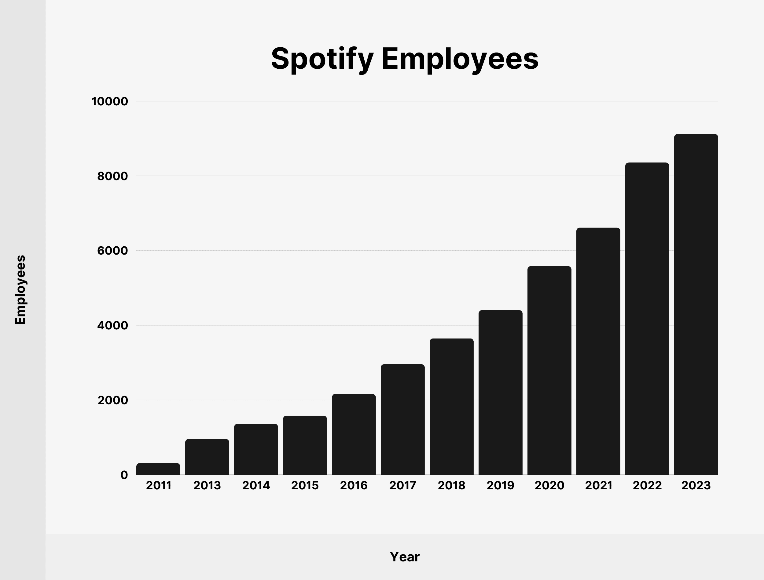 Spotify All-Time Charts